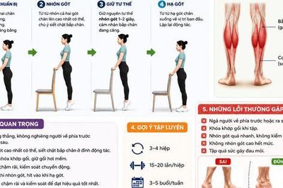 5 tác hại khi nhón gót chân sai cách