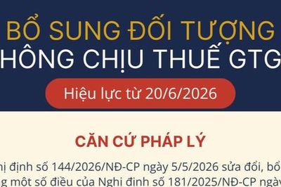 Bổ sung đối tượng không chịu thuế giá trị gia tăng từ 20/6