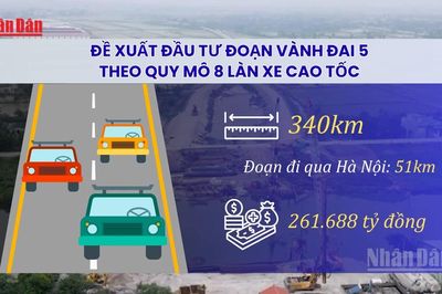 [Video] Hà Nội đề xuất đầu tư đoạn Vành đai 5 theo quy mô 8 làn xe cao tốc
