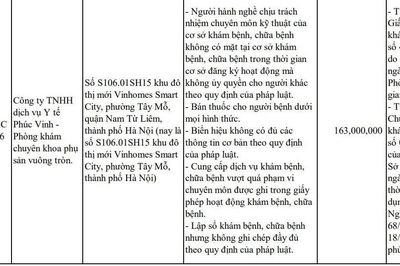 Hai phòng khám chuyên khoa phụ sản Vuông Tròn và Thỏ Ngọc Clinic dính 'phốt'