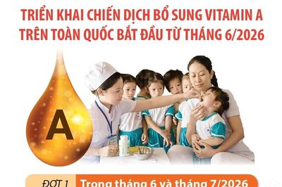 Triển khai Chiến dịch bổ sung vitamin A trên toàn quốc bắt đầu từ tháng 6/2026