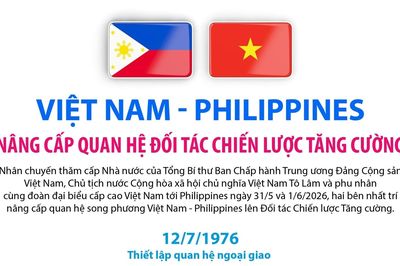 Việt Nam - Philippines nâng cấp quan hệ Đối tác Chiến lược Tăng cường