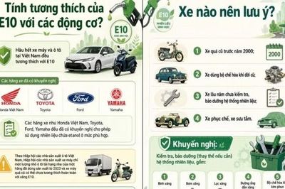Bộ Công Thương cảnh báo rủi ro với một số dòng xe khi sử dụng xăng E10