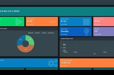 ATSCADA cung cấp SCADA Software cho nhà máy giúp kiểm soát dữ liệu sản xuất hiệu quả