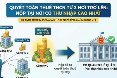 Quyết toán thuế thế nào khi có 2 nguồn thu nhập trở lên?