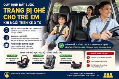 Quy định ghế trẻ em trên ô tô: Vì an toàn của trẻ