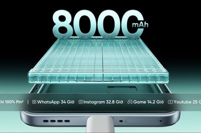 realme sắp ra mắt smartphone siêu pin lên đến 8.000mAh