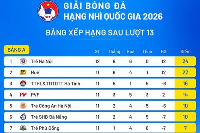 Ba đội sớm giành vé vào Vòng chung kết