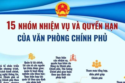 15 nhóm nhiệm vụ, quyền hạn của Văn phòng Chính phủ từ 1/6/2026