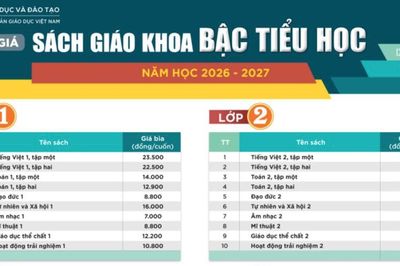 Bảng giá sách giáo khoa bậc Tiểu học áp dụng cho năm học 2026-2027