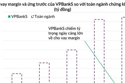 Sự trỗi dậy của các công ty chứng khoán thuộc ngân hàng