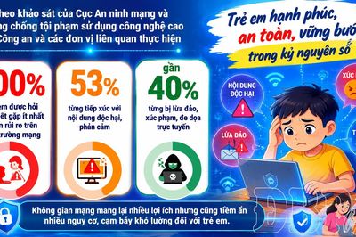 Trẻ em an toàn, vững bước trong kỷ nguyên số
