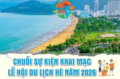 Infographic Chuỗi sự kiện khai mạc Lễ hội Du lịch hè năm 2026