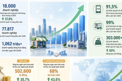 Vì sao kinh tế tư nhân bùng nổ nhưng vẫn 'phòng thủ'?