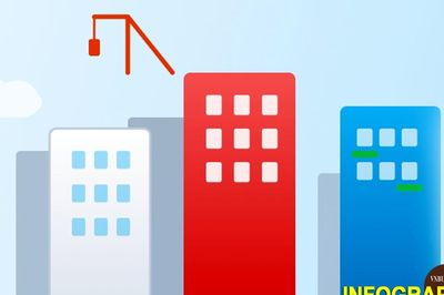 5 'thủ phủ' công nghiệp phía Bắc đồng loạt khởi công dự án nhà ở cho thuê ngay trong tháng 6