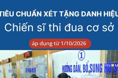 Infographic: Tiêu chuẩn xét tặng danh hiệu 'Chiến sĩ thi đua cơ sở' áp dụng từ 1/10/2026