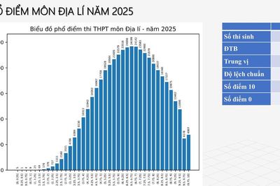 Thi tốt nghiệp THPT 2026: 'Bắt mạch' đề thi Địa lý, tuyệt chiêu xử lí từng định dạng câu hỏi