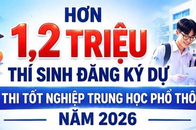 [Infographic] Hơn 1,2 triệu thí sinh đăng ký dự Kỳ thi tốt nghiệp THPT năm 2026