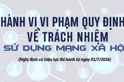 Mức xử phạt hành vi vi phạm các quy định về trách nhiệm sử dụng dịch vụ mạng xã hội