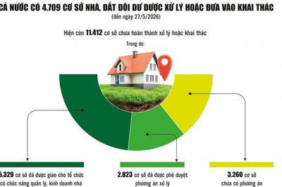 Tài sản công dôi dư: Cơ chế đặc thù sẽ 'mở đường' để khai thác hiệu quả