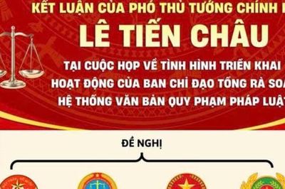 Kết luận của Phó Thủ tướng Chính phủ Lê Tiến Châu về tổng rà soát hệ thống văn bản quy phạm pháp luật