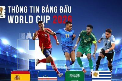 Thông tin bảng H FIFA World Cup 2026: Nơi mọi sai lầm đều phải trả giá