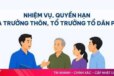 [Motion Graphic] Nhiệm vụ, quyền hạn của trưởng thôn, tổ trưởng tổ dân phố