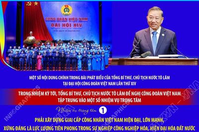 Tổng Bí thư, Chủ tịch nước Tô Lâm đề nghị Công đoàn Việt Nam tập trung vào 6 nhiệm vụ trọng tâm trong nhiệm kỳ tới
