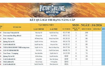Hạng Nâng cấp Victory Challenge 2026: Cạnh tranh quyết liệt ngay ngày thi đấu đầu tiên