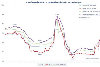 Lãi suất ngân hàng hôm nay 4/6/2026: TPBank điều chỉnh lên mức kịch trần 4,75%