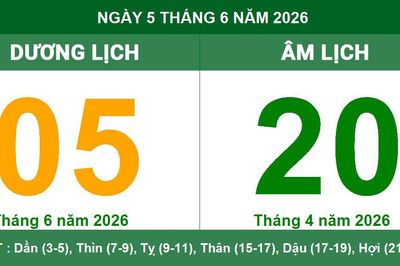 Lịch Âm Dương ngày 5/6/2026: Ngày tốt cho khởi công và giao dịch
