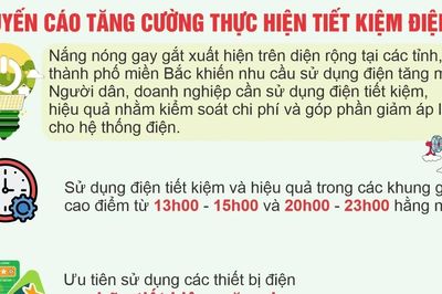 Khuyến cáo tăng cường sử dụng tiết kiệm điện