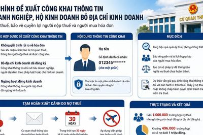 Bộ Tài chính đề xuất công khai thông tin chủ doanh nghiệp bỏ địa chỉ kinh doanh