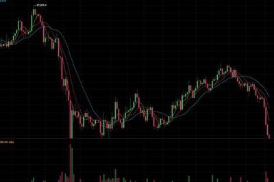 Bitcoin lao dốc thẳng đứng chạm vùng đáy