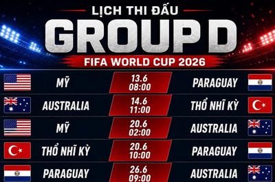 Nhận định bảng D World Cup 2026: Cuộc đua khó lường