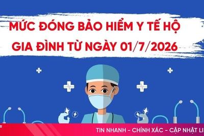 [Motion graphic] Mức đóng BHYT hộ gia đình từ ngày 1/7/2026