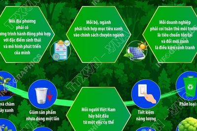 Bài viết của Tổng Bí thư, Chủ tịch nước: 6 nhóm nhiệm vụ lớn trong thời gian tới