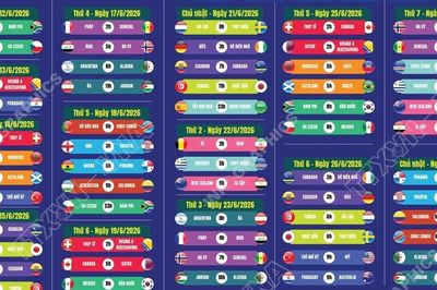 Lịch thi đấu vòng bảng giải bóng đá World Cup 2026