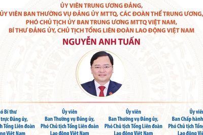 Danh sách Chủ tịch và Phó Chủ tịch Tổng Liên đoàn Lao động Việt Nam