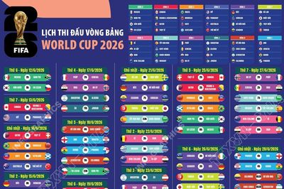 Lịch thi đấu vòng bảng World Cup 2026