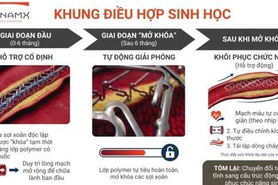 Hội nghị Tim mạch châu Âu 2026 công bố kết quả nghiên cứu mới
