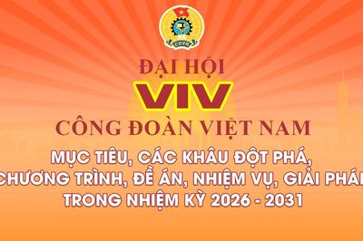 Đại hội XIV Công đoàn Việt Nam: Mục tiêu, các khâu đột phá, chương trình, đề án, nhiệm vụ, giải pháp trong nhiệm kỳ 2026 – 2031