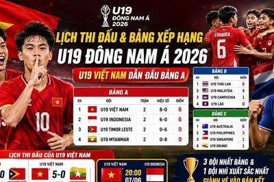 Bảng xếp hạng U19 Đông Nam Á 2026 mới nhất: U19 Việt Nam dẫn đầu