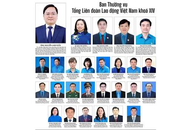 Danh sách Ban Thường vụ Tổng Liên đoàn Lao động Việt Nam khóa XIV