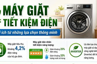 Máy giặt tiết kiệm điện: Lợi ích từ những lựa chọn thông minh