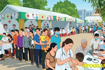 Chiến dịch khám sức khỏe miễn phí toàn dân đang được triển khai ra sao?