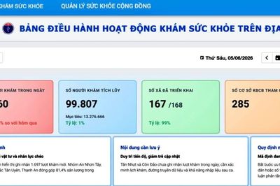 Dữ liệu số mở đường cho quản lý sức khỏe toàn dân