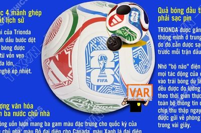 Những điều lý thú về trái bóng Trionda tại World Cup 2026