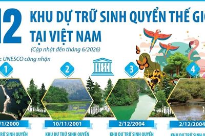12 khu dự trữ sinh quyển thế giới tại Việt Nam