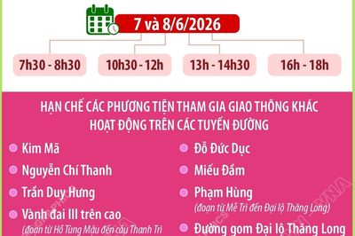 Phân luồng giao thông phục vụ Đại hội đại biểu toàn quốc Hội Nông dân Việt Nam lần thứ IX, nhiệm kỳ 2026-2031